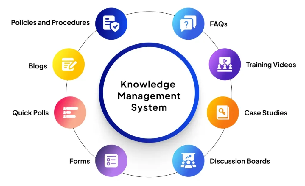 Knowledge Management System